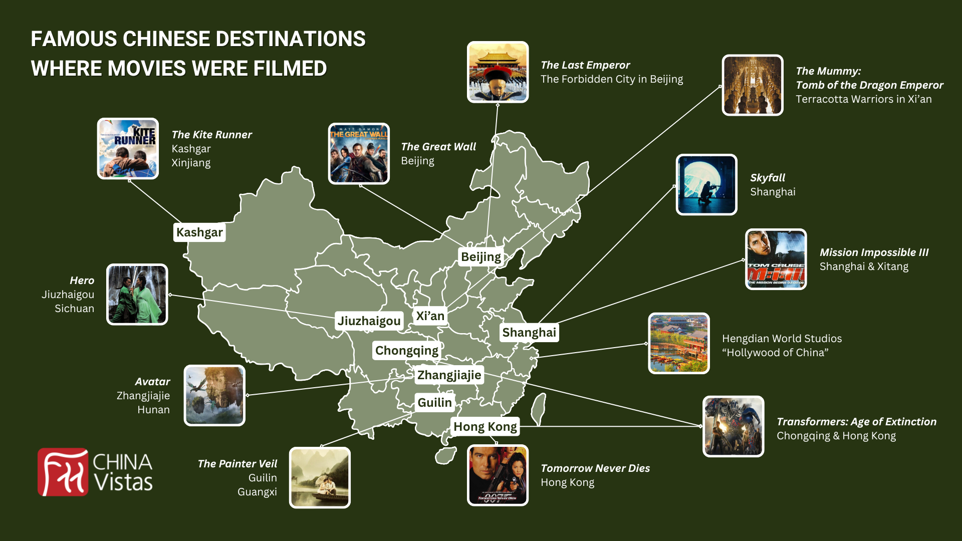 Filming locations in China
