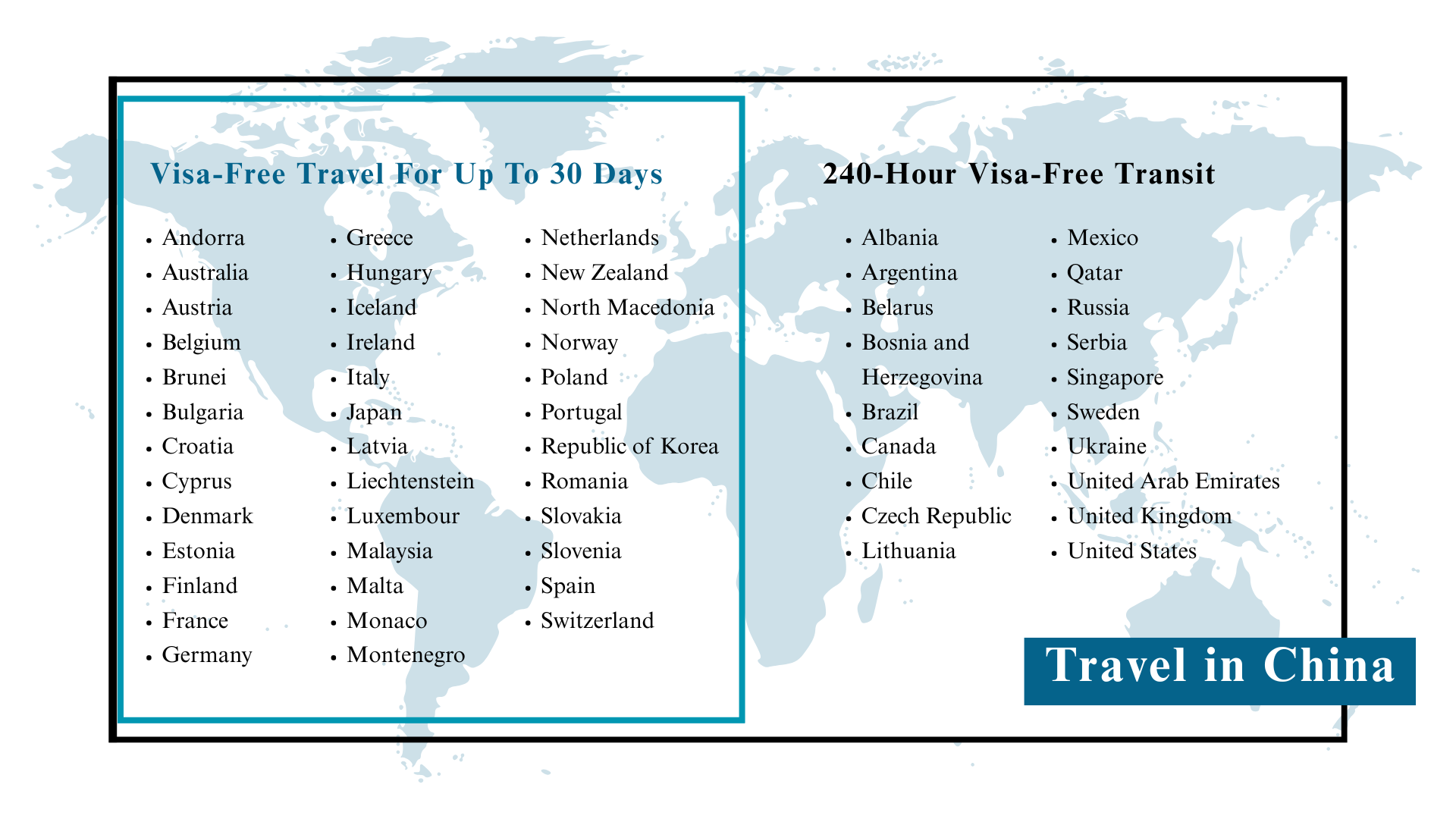 list of countries